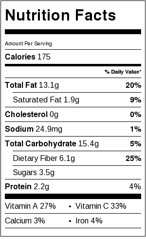 Sweet Potato Sliders Nutrition Info