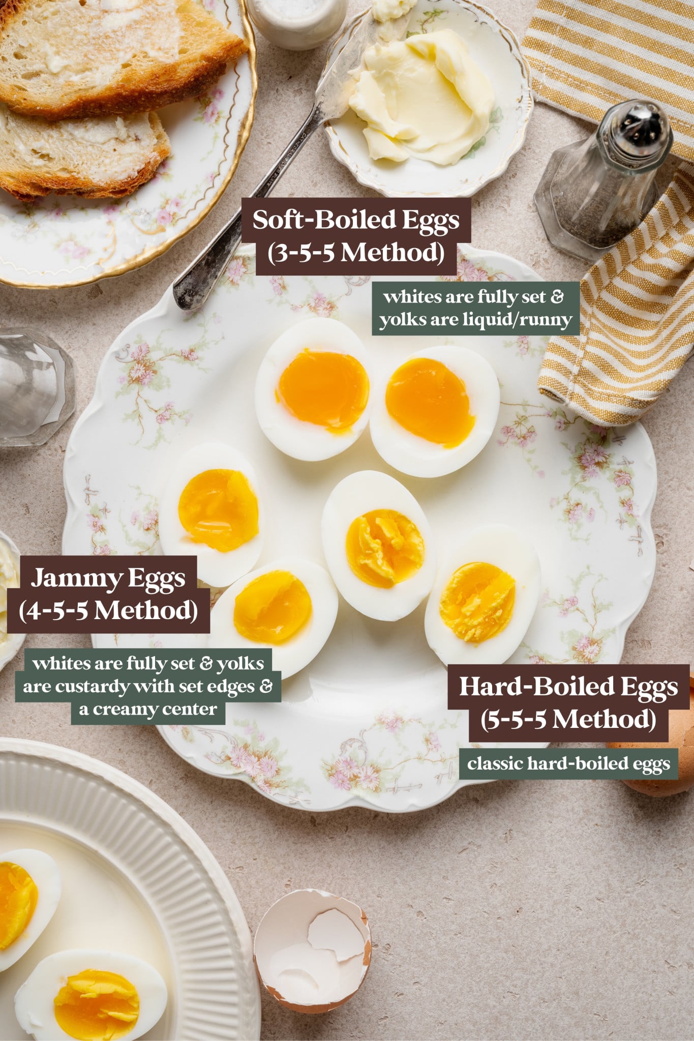 Plate showing soft-boiled, jammy, and hard-boiled eggs with labeled Instant Pot 3-5-5, 4-5-5, and 5-5-5 cooking methods to illustrate egg yolk doneness levels.